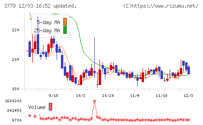 ジェイ・エスコム　ホールディングスチャート