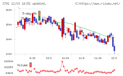 ＩＧポートチャート