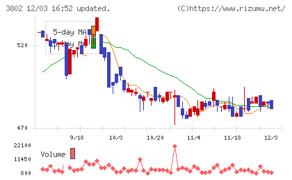 エコミックチャート