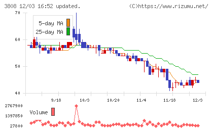 オーケーウェブチャート