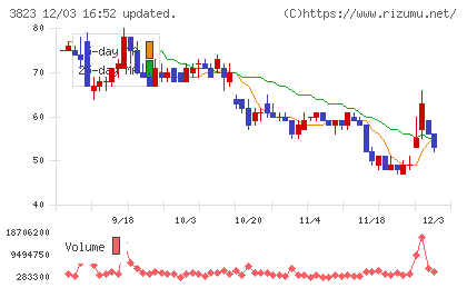 ＴＨＥ　ＷＨＹ　ＨＯＷ　ＤＯ　ＣＯＭＰＡＮＹチャート