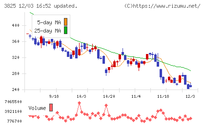 リミックスポイントチャート