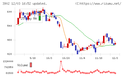 メディカル・データ・ビジョンチャート