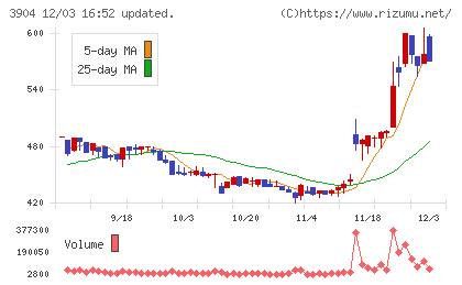 カヤックチャート