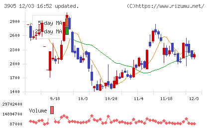 データセクションチャート