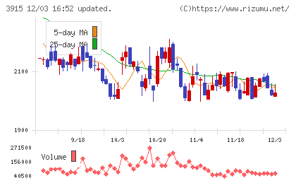 テラスカイチャート