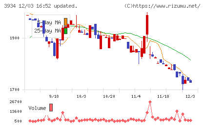 ベネフィットジャパンチャート