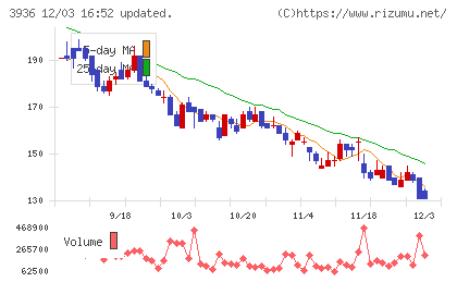 グローバルウェイチャート