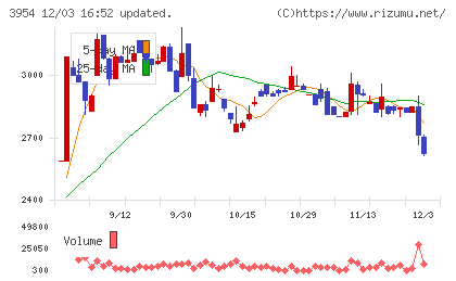 昭和パックスチャート