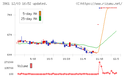 シルバーエッグ・テクノロジーチャート