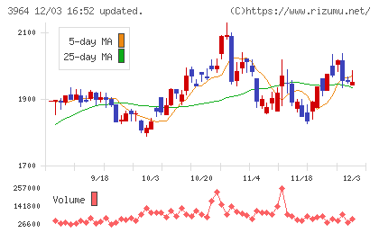 オークネットチャート