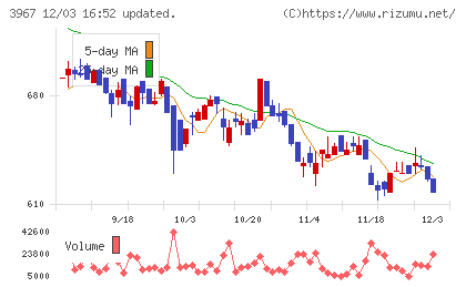 エルテスチャート