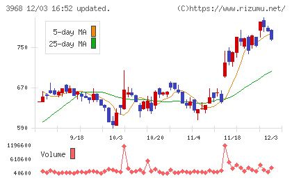 セグエグループチャート