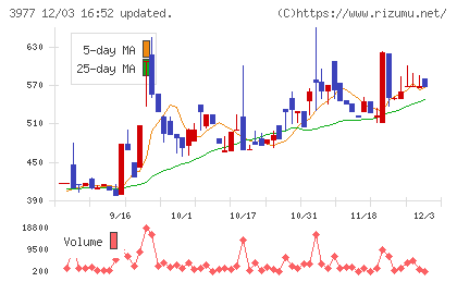 フュージョンチャート