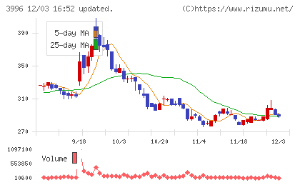 サインポストチャート