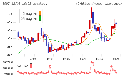 トレードワークスチャート