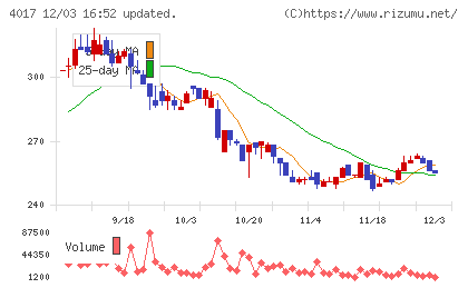 クリーマチャート
