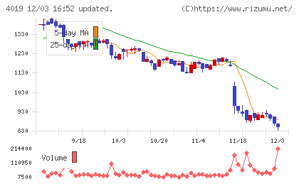 スタメンチャート