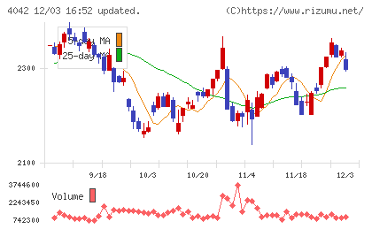 東ソーチャート