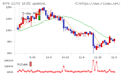 ラキールチャート