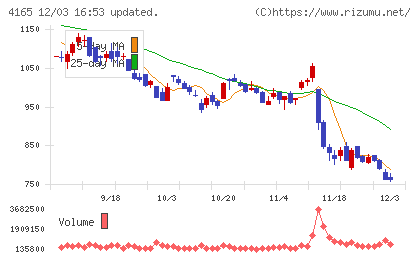 プレイドチャート