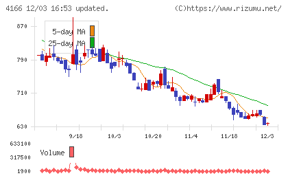 かっこチャート