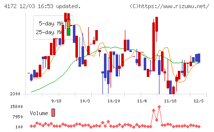 東和ハイシステムチャート