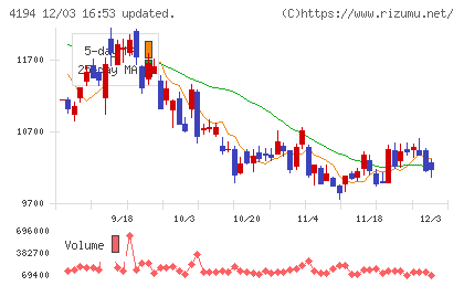 ビジョナルチャート