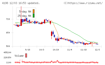 テンダチャート