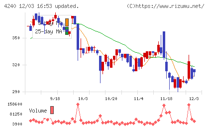 クラスターテクノロジーチャート
