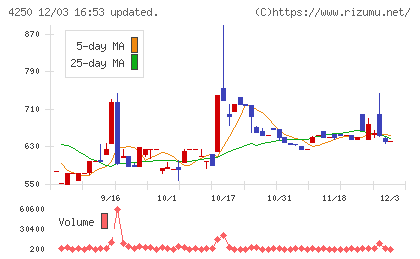 フロンティアチャート