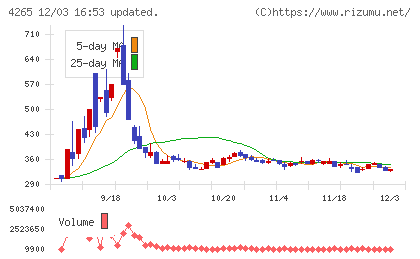 Ｉｎｓｔｉｔｕｔｉｏｎ　ｆｏｒ　ａ　Ｇｌｏｂａｌ　Ｓｏｃｉｅチャート