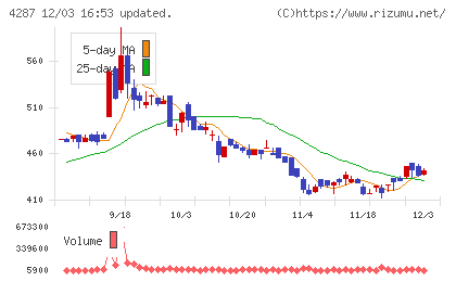 ジャストプランニングチャート