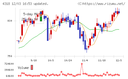 クイックチャート