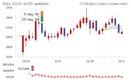 ユーソナーチャート