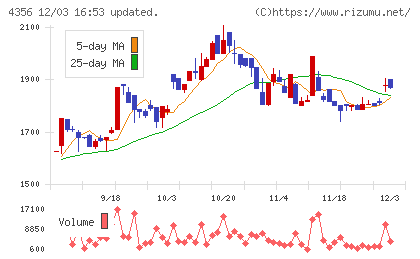 応用技術チャート