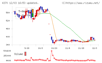 モビルスチャート
