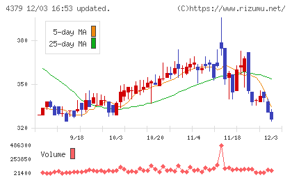 Ｐｈｏｔｏｓｙｎｔｈチャート