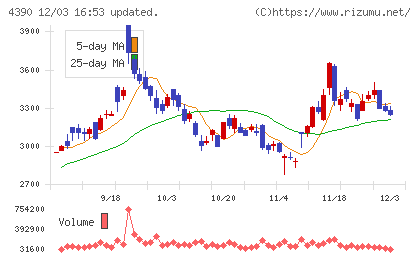 アイ・ピー・エスチャート