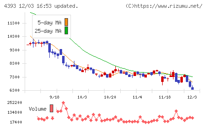 バンク・オブ・イノベーションチャート