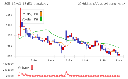 アクリートチャート
