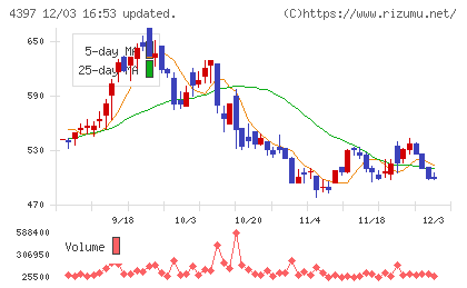 チームスピリットチャート