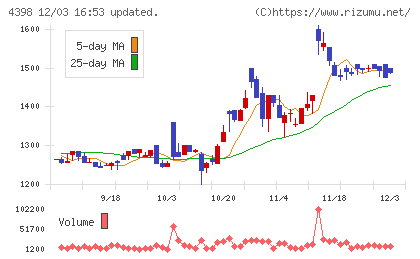 ブロードバンドセキュリティチャート