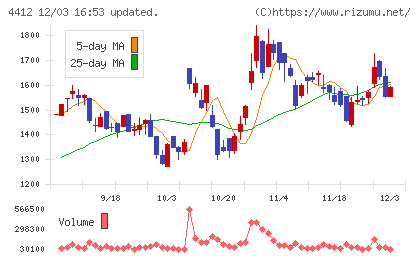サイエンスアーツチャート