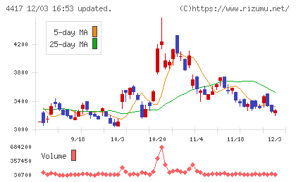 グローバルセキュリティエキスパートチャート