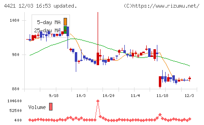 ディ・アイ・システムチャート