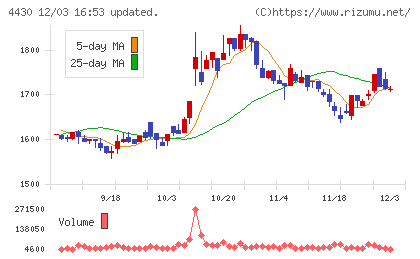 東海ソフトチャート