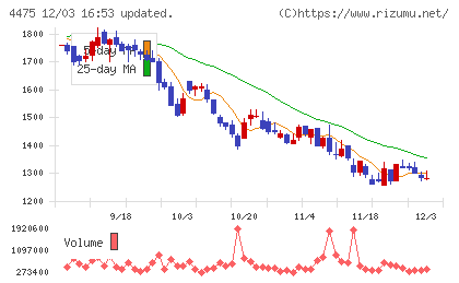 ＨＥＮＮＧＥチャート