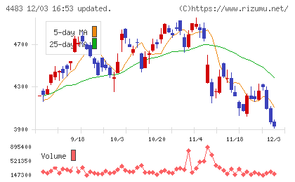 ＪＭＤＣチャート
