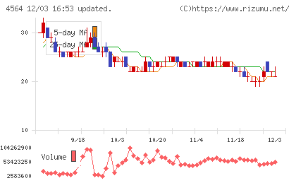 オンコセラピー・サイエンスチャート